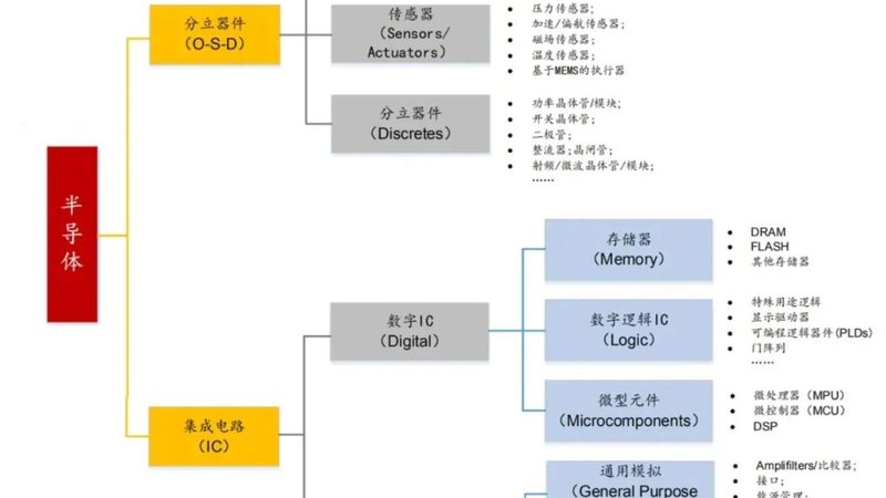 模拟芯片定制开发，报价到底看什么